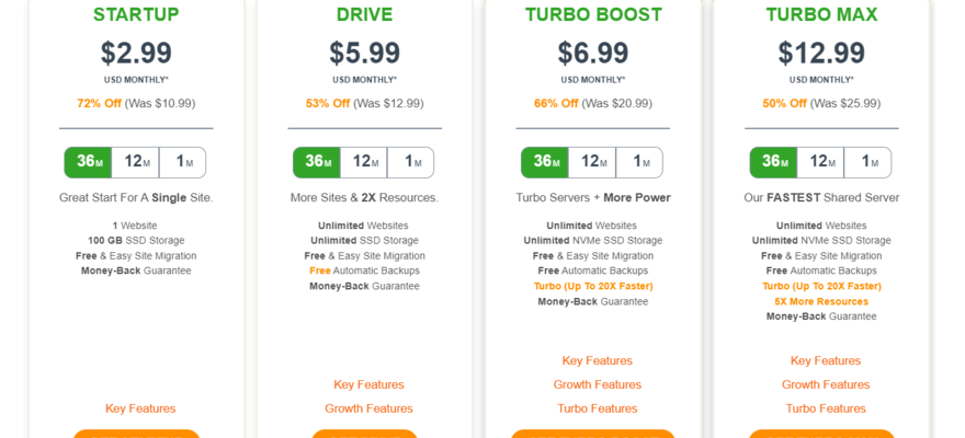 A2 hosting's four shared hosting plans with feature summaries and prices