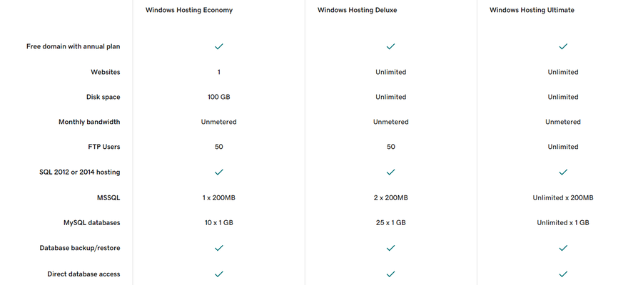 A table of features with information next to them.