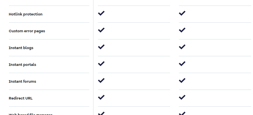 A table of control panel names with ticks next to them.