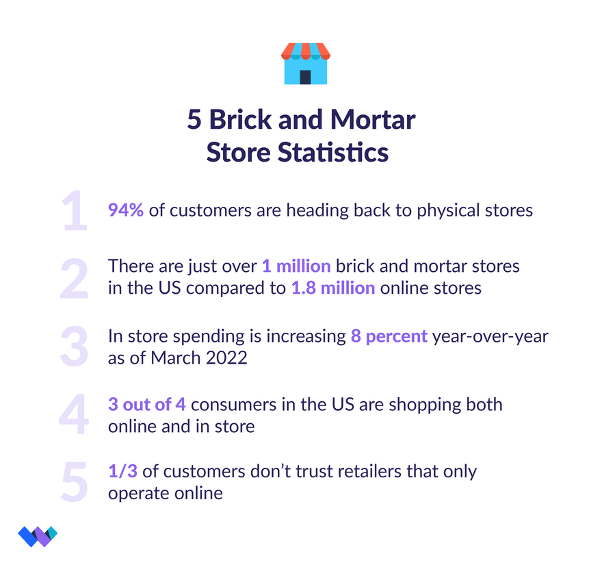 A list of the top brick and mortar store statistics