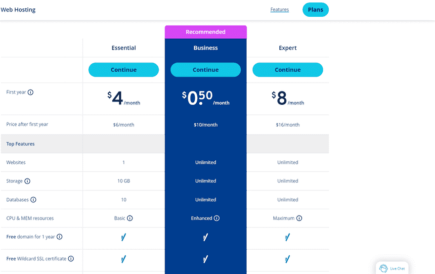 IONOS hosting plan prices