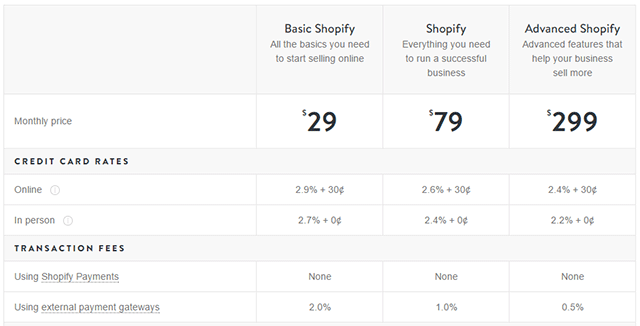 Shopify point of sale POS - pricing