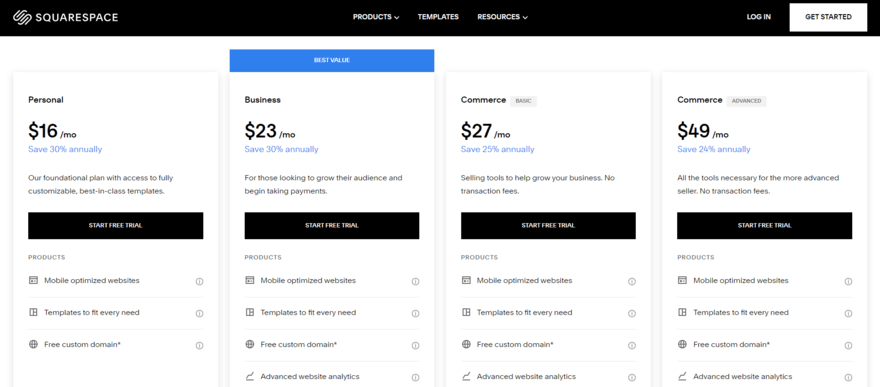 Squarespace's four pricing plans, with fees and plan details