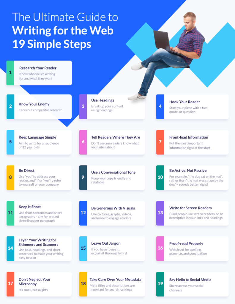 Writing for the web infographic with 19 steps