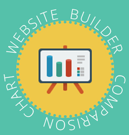 Website Builders Comparison Chart