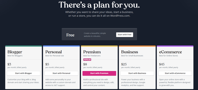 WordPress pricing